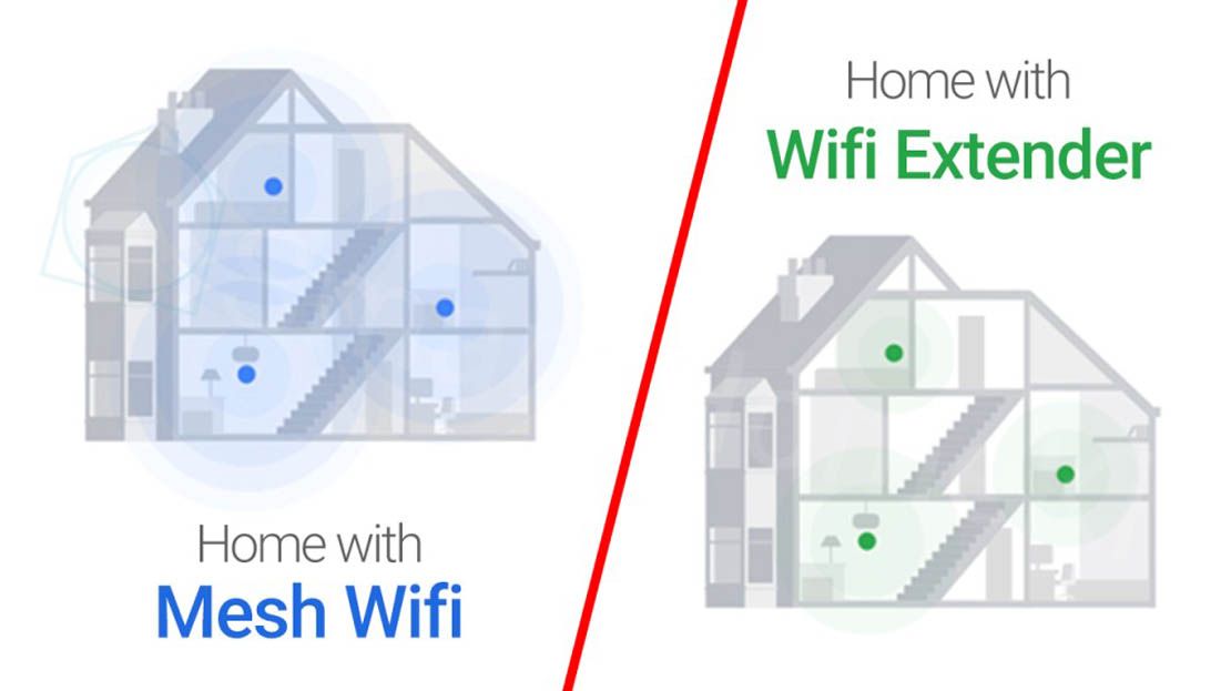 What is Wifi Extender, Wifi Mesh? Things you need to know What is Wifi Extender, Wifi Mesh? Things you need to know